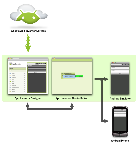 AppInventor Doc Diagram